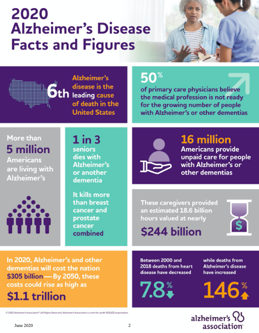 June is Alzheimer’s and Brain Awareness Month | The Official Website of ...