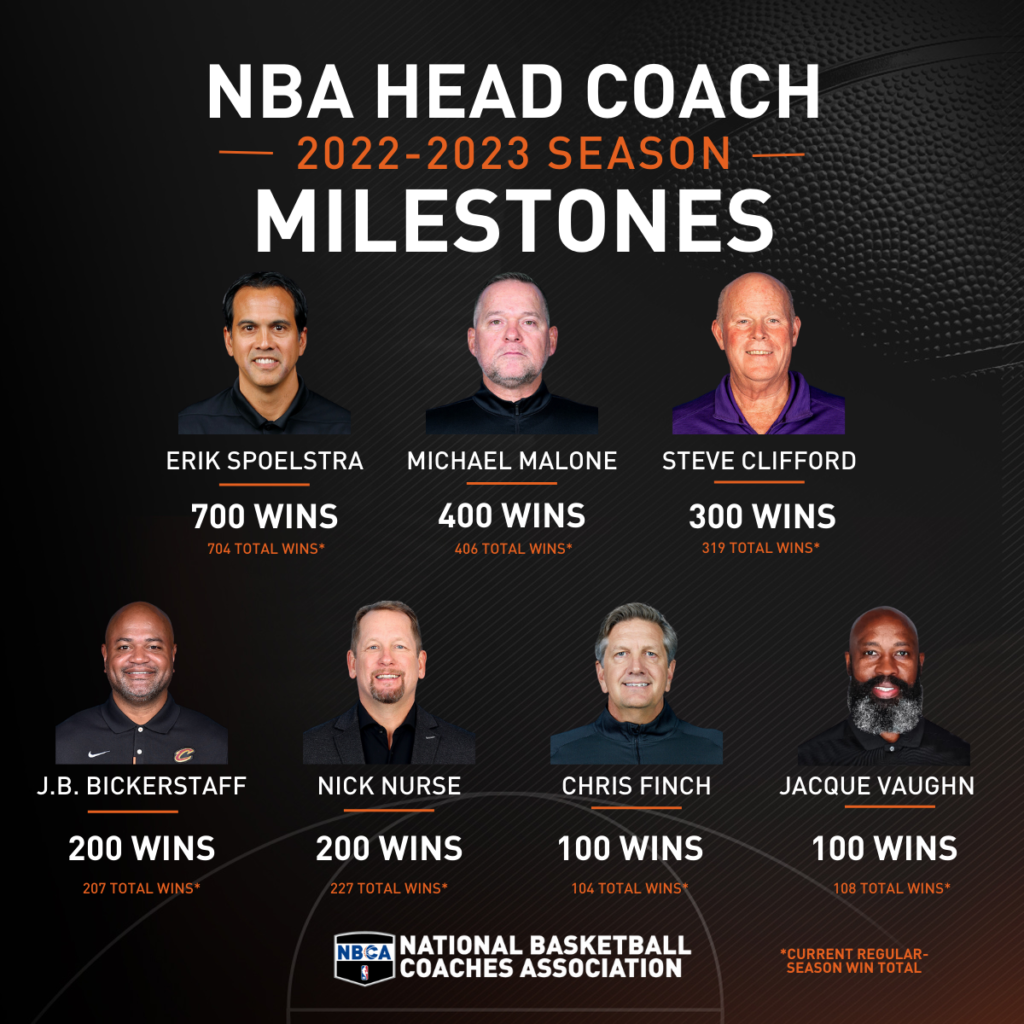 20222023 NBA Head Coaching Milestones The Official Website of The