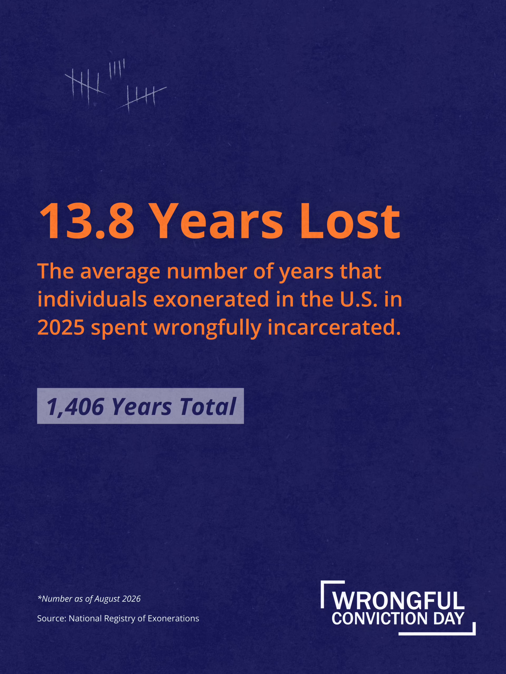 2026 WCD 3